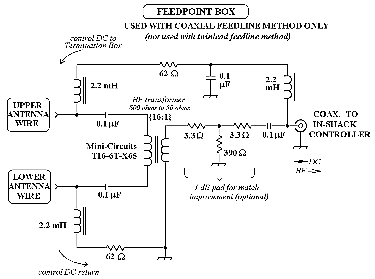 Feedpoint Box