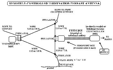 Antenna System